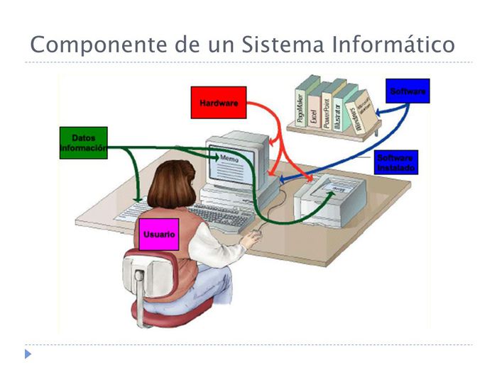 Componentes Físicos - Arquitectura. :: Human-computing